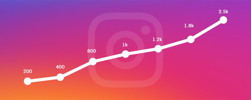 why you should buy Instagram followers